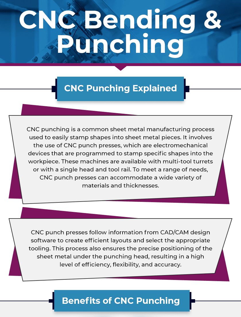 CNC Bending & Punching